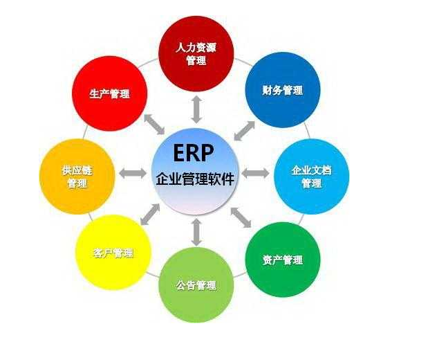 erpϵͳ